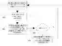 Fig. 01 - System and method for using a mobile agent object to collect data
