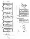 Fig. 01 - Schema mapping and data transformation on the basis of a conceptual model