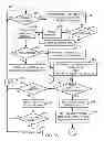 Fig. 07 - Memory pattern searching via displaced-read memory addressing