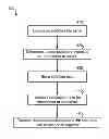 Fig. 01 - Deferred data post