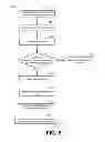 Fig. 06 - Deferred data post