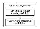 Fig. 01 - Method, apparatus, and system for processing service data