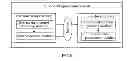 Fig. 05 - Method, apparatus, and system for processing service data