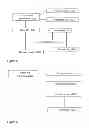 Fig. 04 - Network server arrangement for processing non-parametric, multi-dimensional, spatial and temporal human behavior or technical observations measured pervasively, and related method for the same