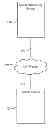Fig. 01 - Social ad hoc networking protocol and presentation layer