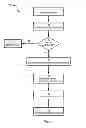 Fig. 08 - METHOD, SYSTEM AND APPARATUS FOR PROCESSING COMMUNICATIONS