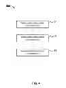 Fig. 05 - Generating processed web address information