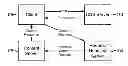Fig. 01 - ROUTING CLIENT REQUESTS