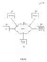 Fig. 02 - ROUTING CLIENT REQUESTS