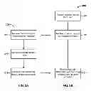 Fig. 04 - REDIRECTING CONTENT REQUESTS
