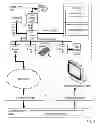 Fig. 02 - Distributing licensed content across multiple devices