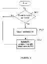 Fig. 09 - METHODS OF ESTABLISHING COMMUNICATION IN A SENSOR NETWORK AND APPARATUS