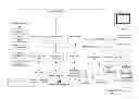 Fig. 01 - Logical networks