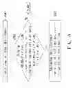 Fig. 07 - Computer apparatus and method for distributing interrupt tasks thereof