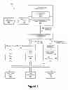 Fig. 02 - System and method for providing PCIE over displayport