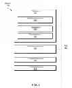 Fig. 02 - Preventing unintended loss of transactional data in hardware transactional memory systems