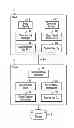Fig. 01 - Encrypting data objects to back-up