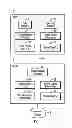 Fig. 02 - Encrypting data objects to back-up