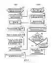 Fig. 06 - Encrypting data objects to back-up