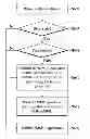 Fig. 01 - Burn-in method for embedded multi media card, and test board using the same, and embedded multi media card tested by the same