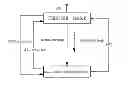 Fig. 01 - IEEE1588 protocol negative testing method