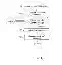 Fig. 08 - Flash memory apparatus and methods using a plurality of decoding stages including optional use of concatenated BCH codes and/or designation of “first below” cells