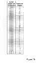 Fig. 29 - Flash memory apparatus and methods using a plurality of decoding stages including optional use of concatenated BCH codes and/or designation of “first below” cells