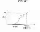 Fig. 04 - Processing unit