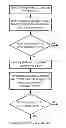Fig. 01 - Arrangements for increasing detection confidence
