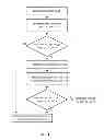 Fig. 02 - Arrangements for increasing detection confidence