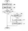 Fig. 01 - Address translation checking device, central processing unit, and address translation checking method