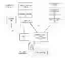 Fig. 01 - Integrated application launching in heterogeneous cloud computing environment