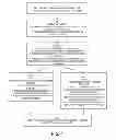 Fig. 07 - Integrated application launching in heterogeneous cloud computing environment
