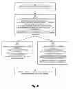 Fig. 08 - Integrated application launching in heterogeneous cloud computing environment