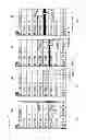 Fig. 06 - Electronic device, method of controlling display, and program