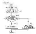 Fig. 22 - Electronic device, method of controlling display, and program