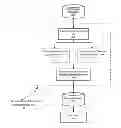 Fig. 01 - Tolerable flare difference determination
