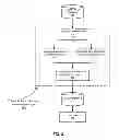 Fig. 04 - Tolerable flare difference determination