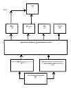 Fig. 02 - Programmatic auto-convergent method for “physical layout power hot-spot” risk aware ASIP architecture customization for performance optimization