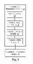 Fig. 02 - User Customization Method and System