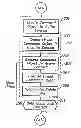 Fig. 01 - Method and system for synchronous operation of linked command objects