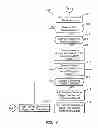 Fig. 06 - Method and system for synchronous operation of linked command objects