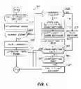 Fig. 07 - Method and system for synchronous operation of linked command objects
