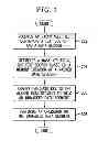Fig. 03 - System and method for obfuscating data using instructions as a source of pseudorandom values