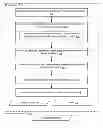 Fig. 01 - Distributing licensed content across multiple devices