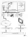 Fig. 02 - Distributing licensed content across multiple devices