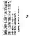 Fig. 02 - Isolated eIF-5A and Polynucleotides Encoding Same