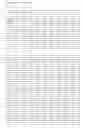 Fig. 02 - Use of Armadillo repeat (ARM1) polynucleotides for obtaining pathogen resistance in plants