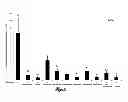 Fig. 03 - ESSENTIAL OILS AND THEIR COMPOUNDS AS STINK BUG REPELLENTS