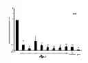 Fig. 04 - ESSENTIAL OILS AND THEIR COMPOUNDS AS STINK BUG REPELLENTS
